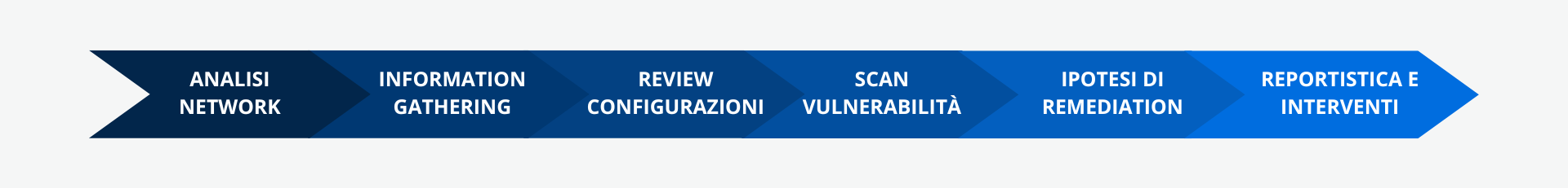 Infographic_Infrastructure security Infografica di Infrastructure security